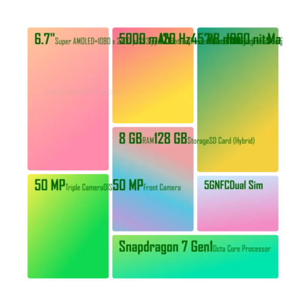 Samsung Galaxy F55 5G Demo - Image 2