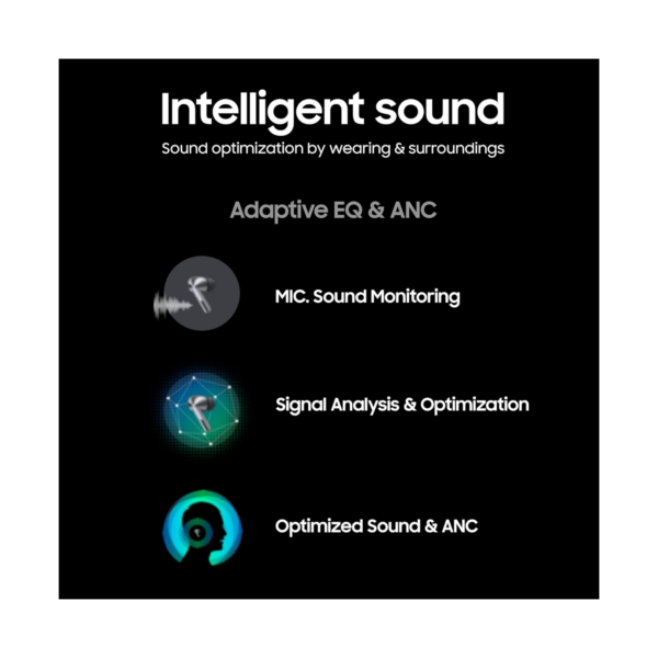 Samsung Galaxy Buds 3 - Image 3